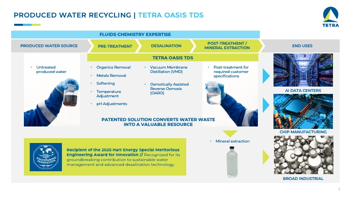 Processflödesdiagram för TETRA Oasis.